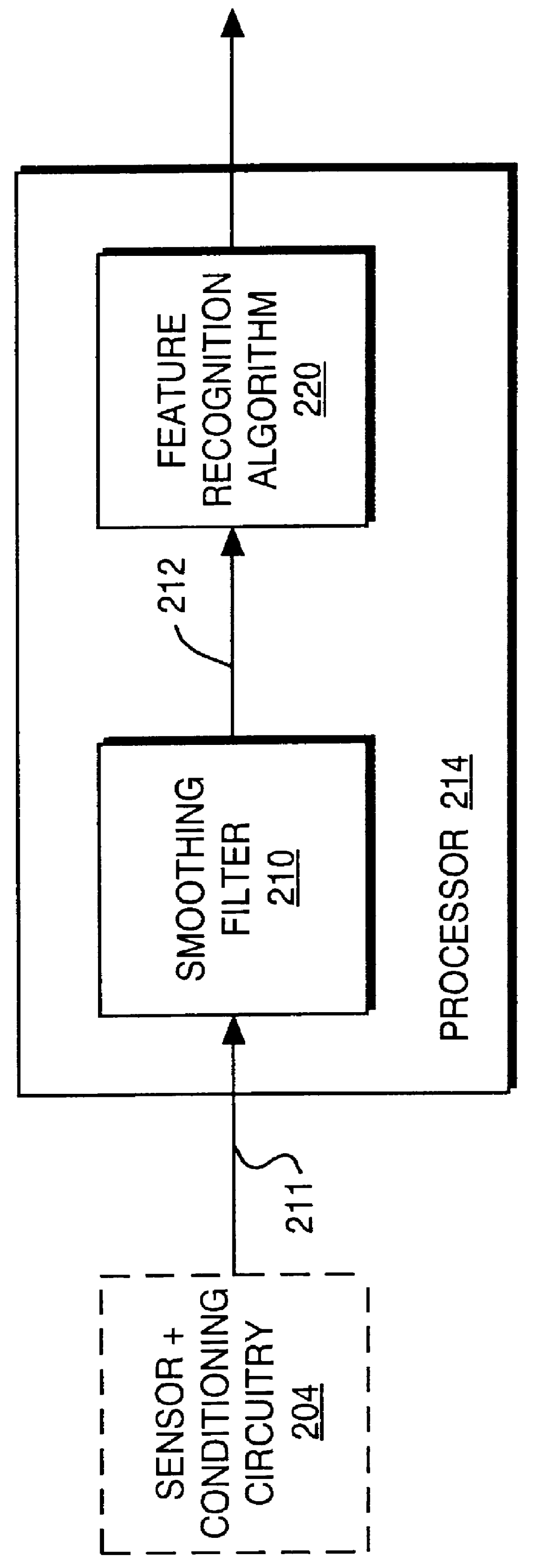 Method and apparatus for boil state detection based on acoustic signal features