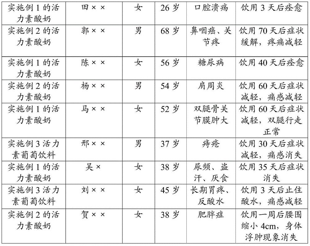 Active agent strain with strong fermentation capacity and health food