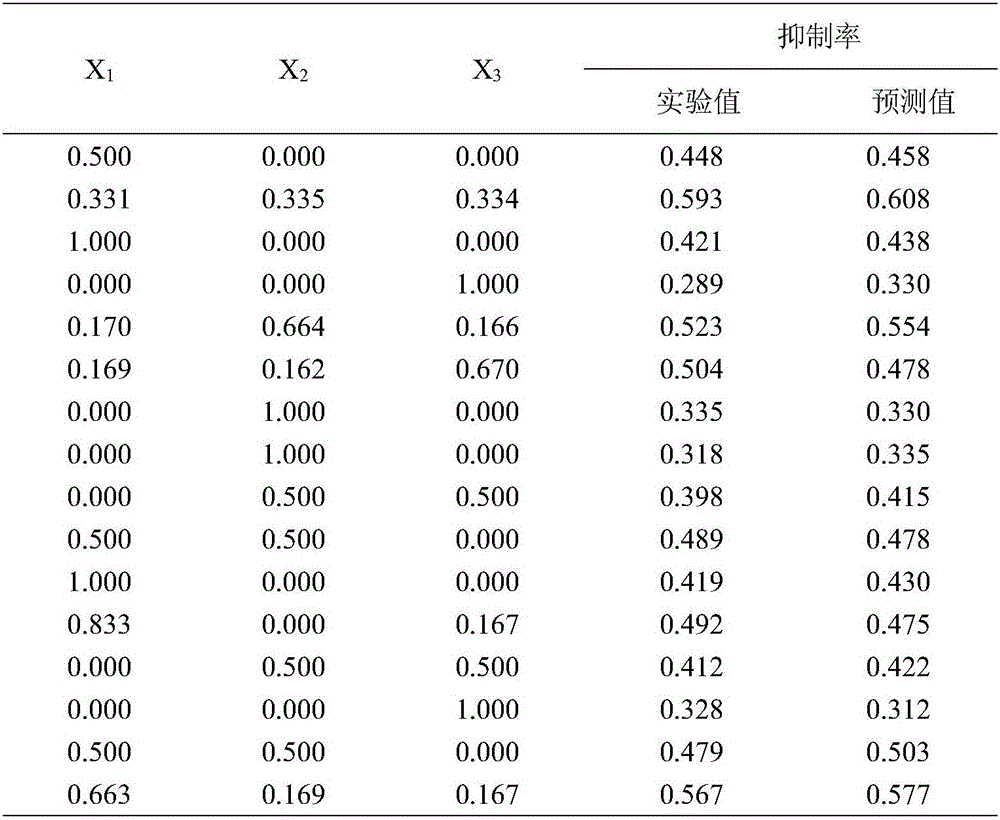 Method for preparing Chinese softshell turtle antihypertensive peptide by means of mixed enzymolysis and film filtration