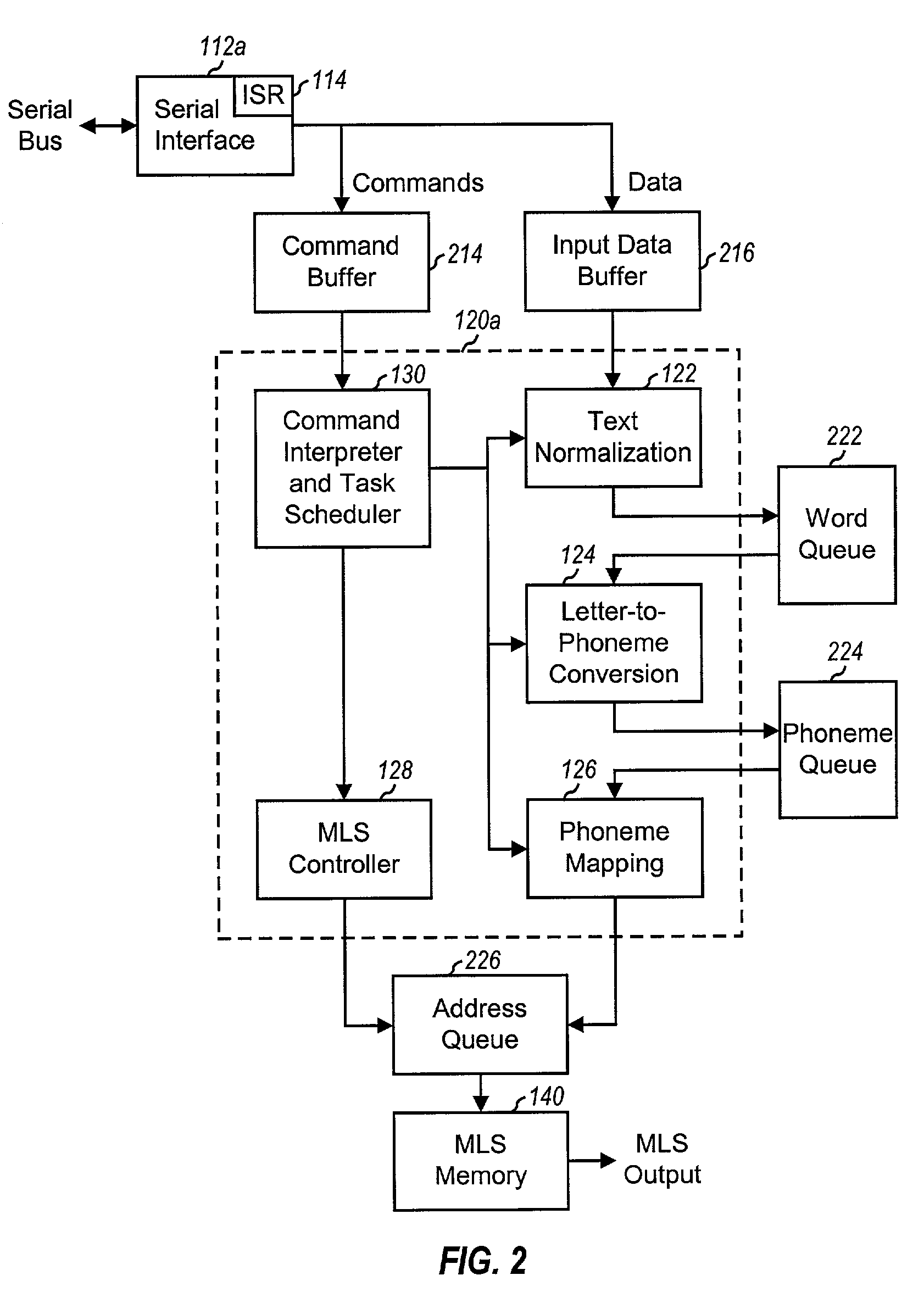 Text-to-speech conversion system on an integrated circuit