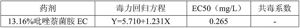 Fungicidal composition containing isopyrazam and isotianil and application thereof