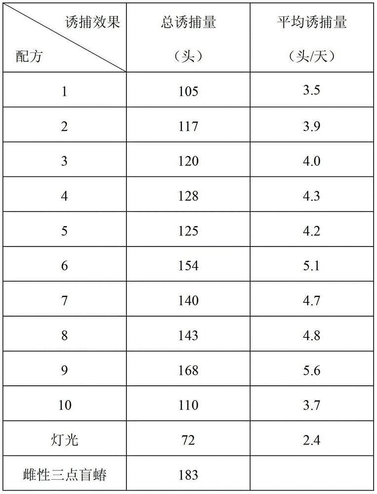 Sex attractant for adelphocoris fasciaticollis reuters and application of sex attractant