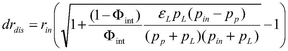 Dynamic prediction method of shale reservoir permeability under the synergistic influence of complex mechanisms