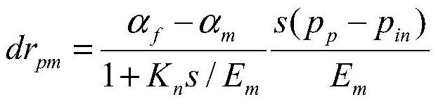 Dynamic prediction method of shale reservoir permeability under the synergistic influence of complex mechanisms