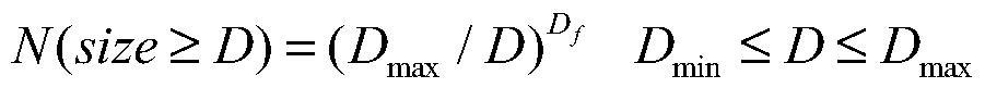 Dynamic prediction method of shale reservoir permeability under the synergistic influence of complex mechanisms