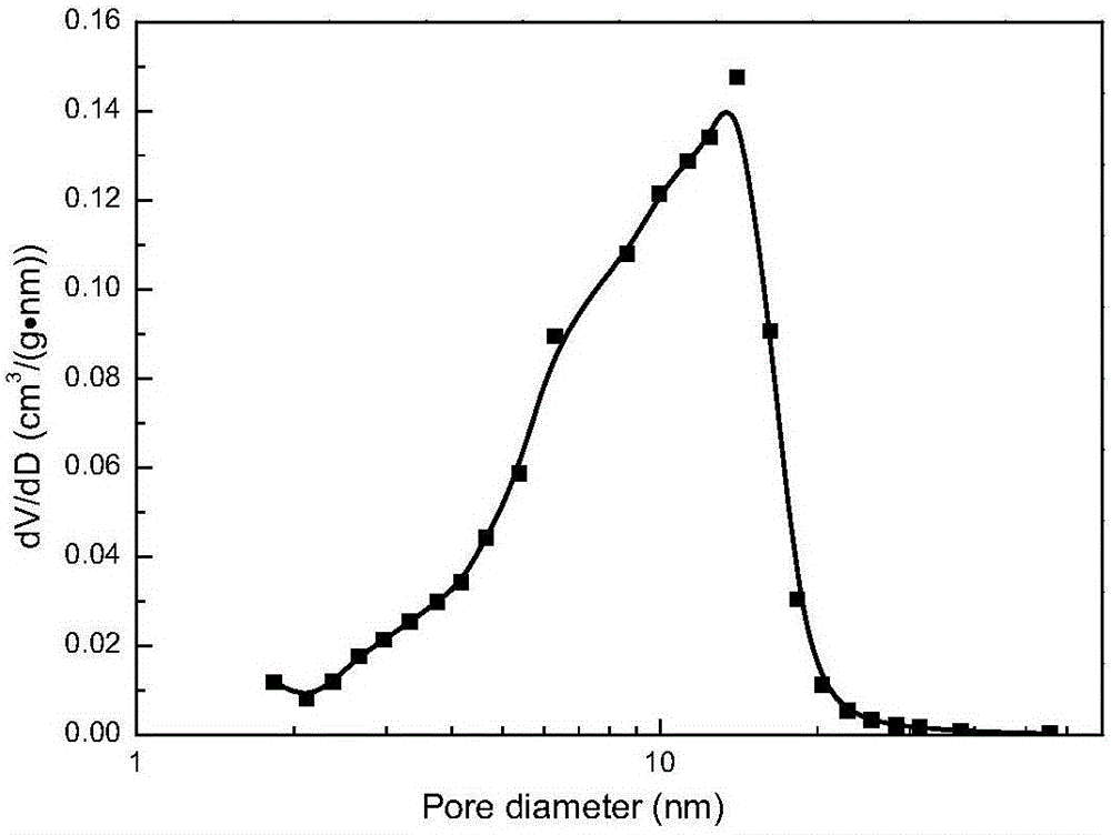 Hole-protecting drying method for porous material