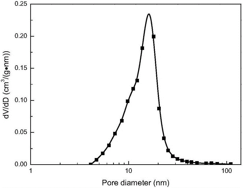 Hole-protecting drying method for porous material