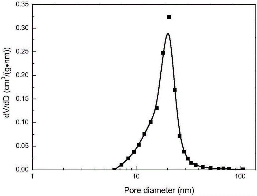 Hole-protecting drying method for porous material