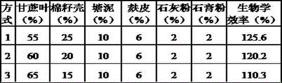 Method for preparing stropharia rugoso-annulata cultivation material by leaves and leaf tips of sugar canes