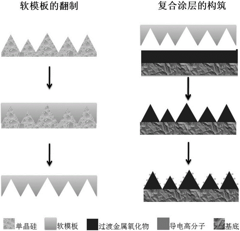 Anti-reflecting heterojunction composite coating and preparation method thereof