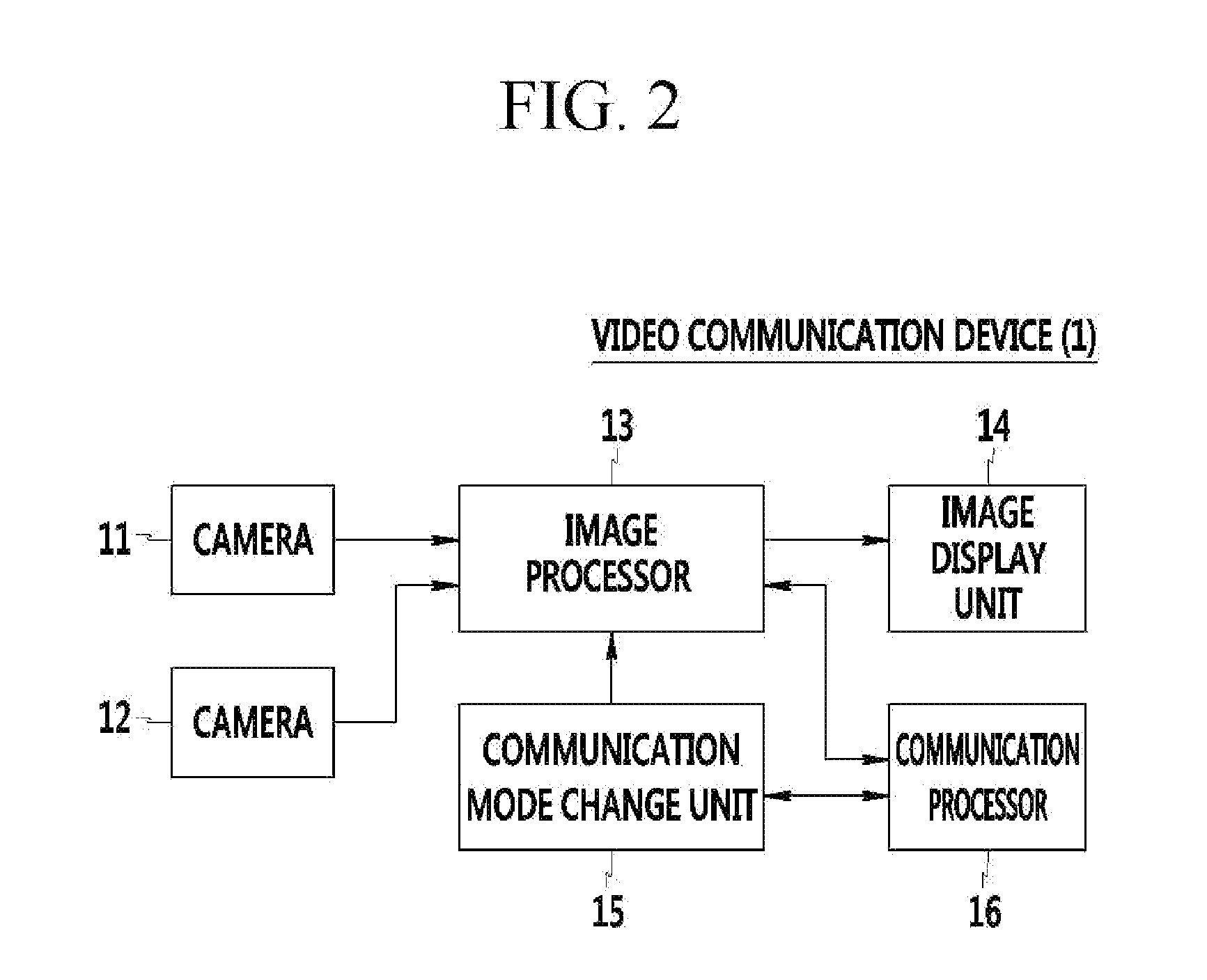 Portable video communication device having camera, and method of performing video communication using the same