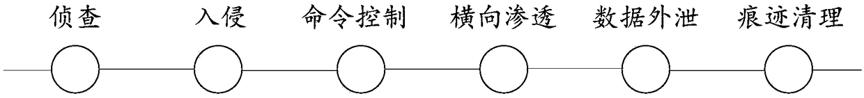 Method and device for predicting network attack