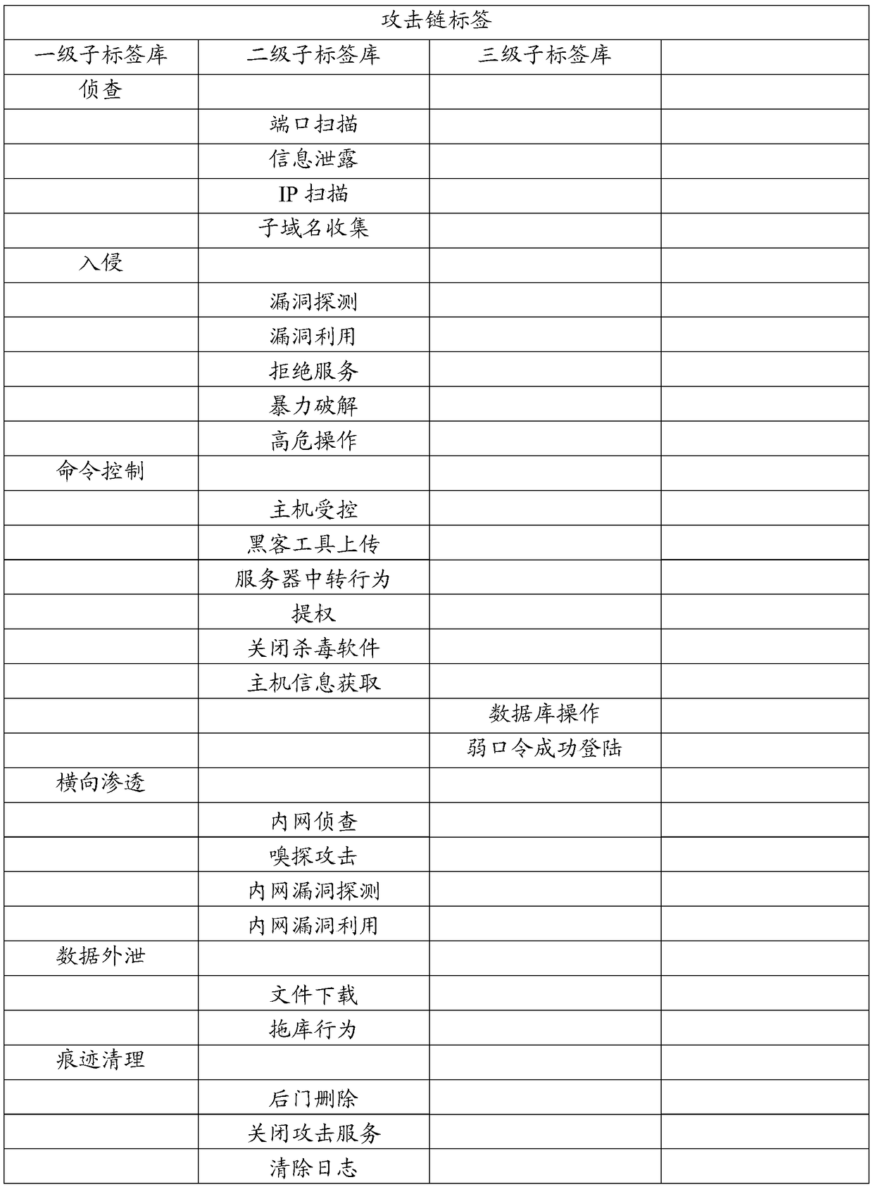 Method and device for predicting network attack