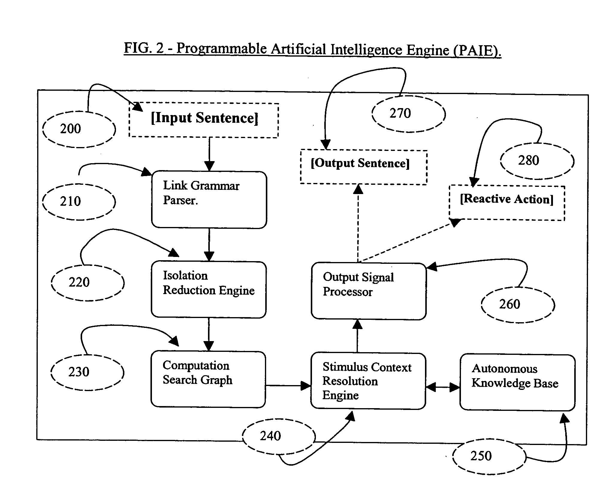 System and method for securing computer system against unauthorized access