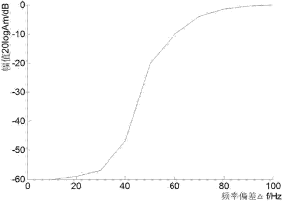 Digitization electric energy meter detection and traceablility method based on standard digital power source