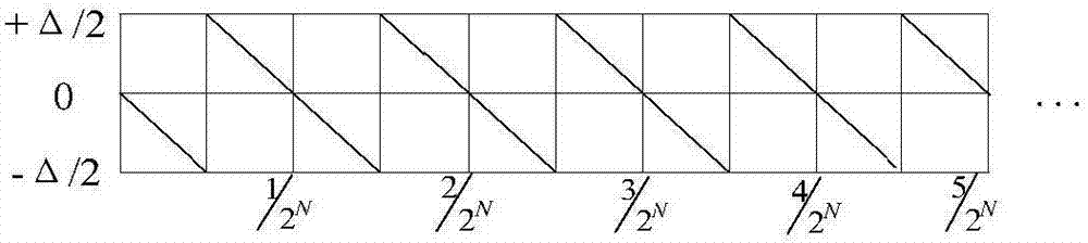 Digitization electric energy meter detection and traceablility method based on standard digital power source