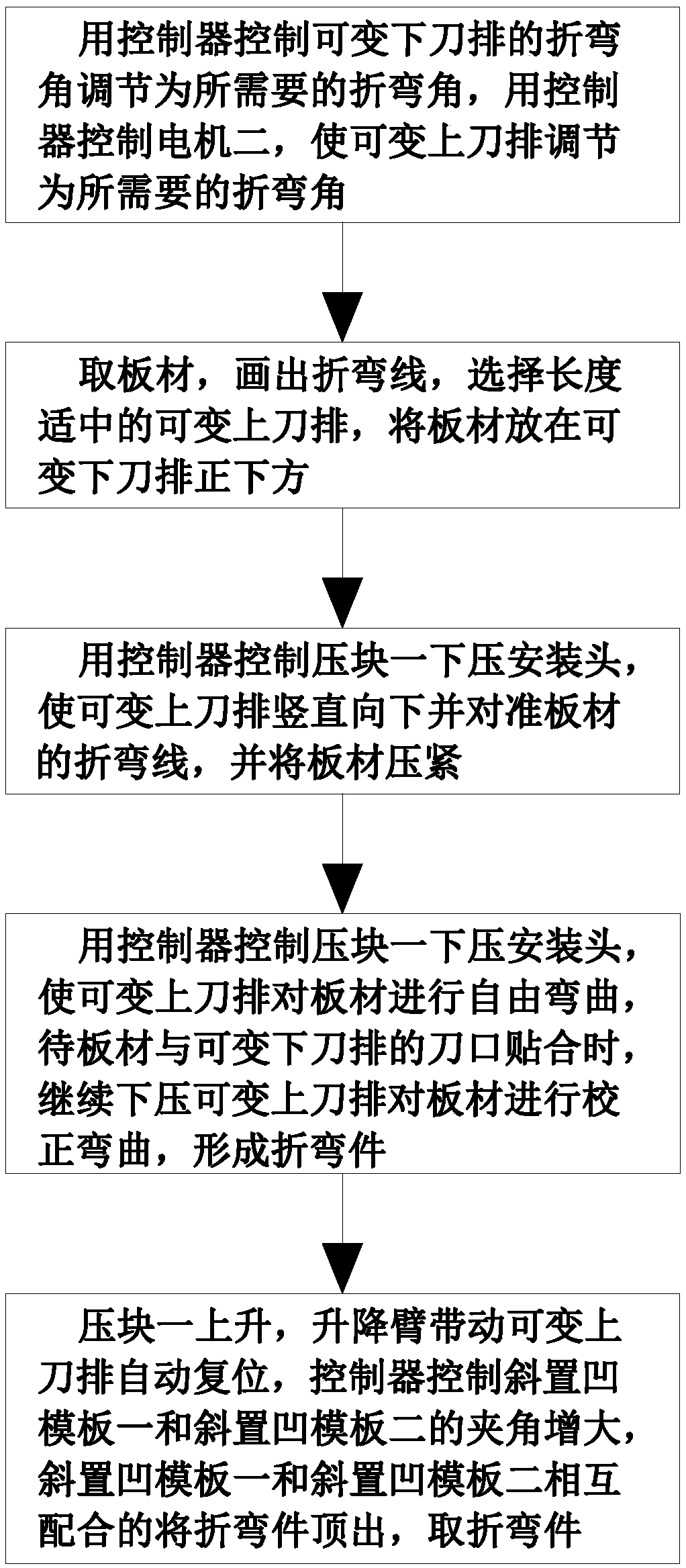 Sheet material bending and stamping integrated forming method