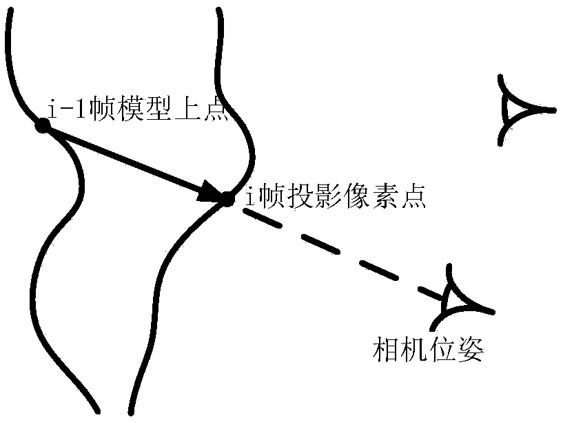 Real-time 3D reconstruction method based on depth map