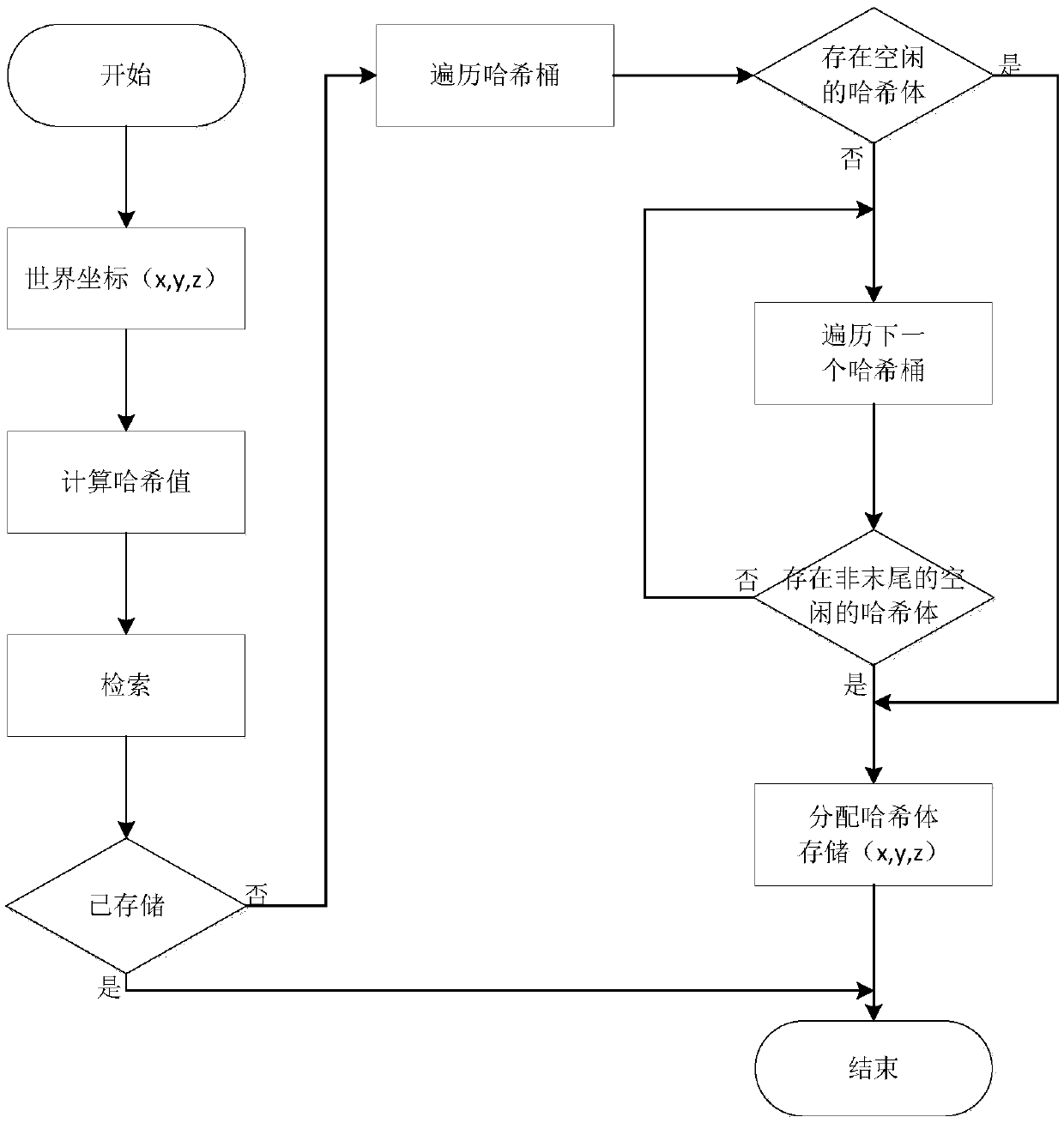 Real-time 3D reconstruction method based on depth map