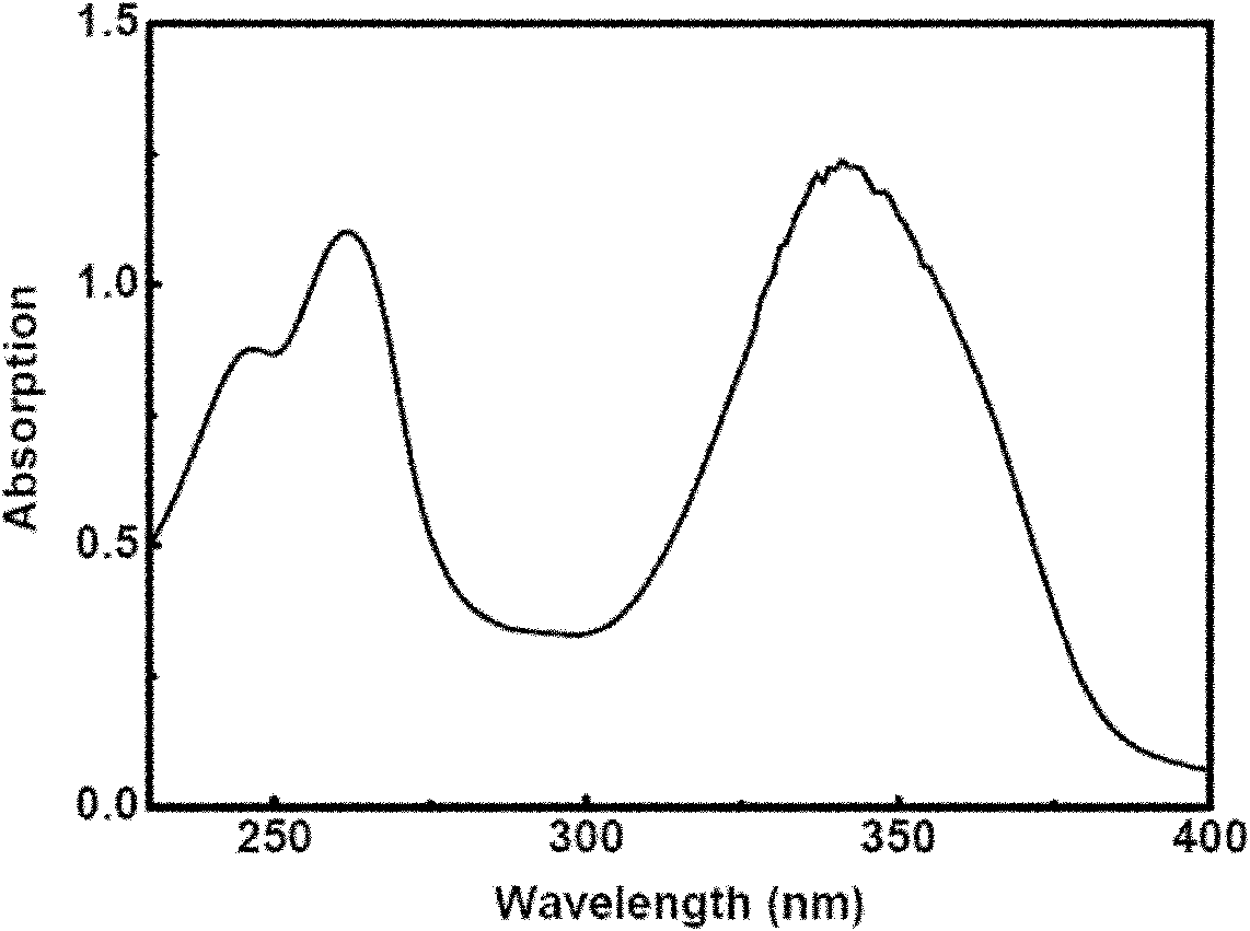 Rare-earth compound olefin monomer and preparation method and application thereof