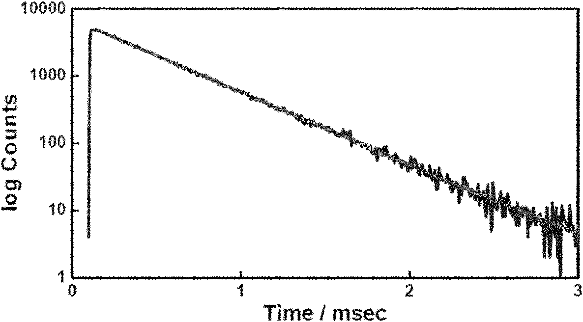 Rare-earth compound olefin monomer and preparation method and application thereof