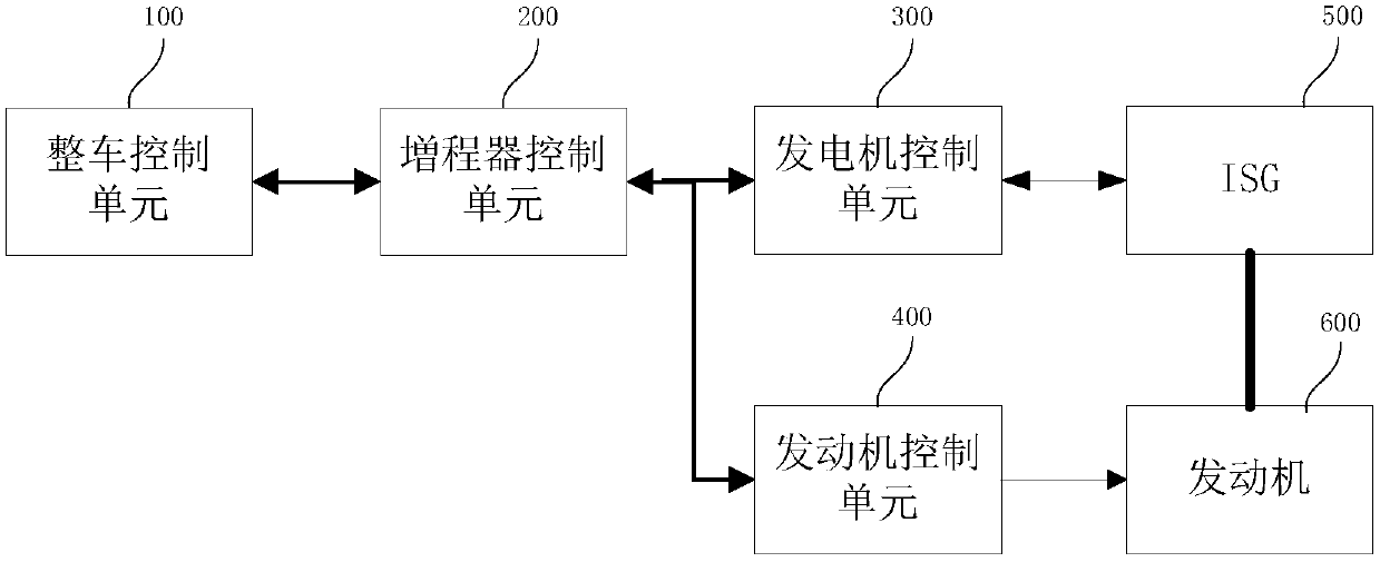 Range-extended electric vehicle and engine start control method and system thereof