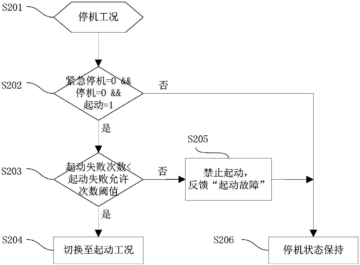 Range-extended electric vehicle and engine start control method and system thereof