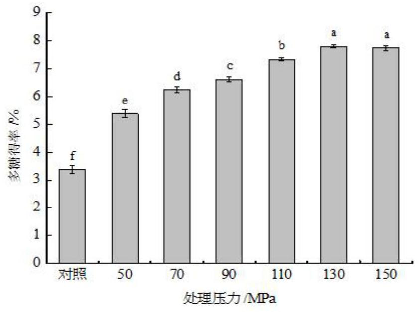 Method for extracting fish scale polysaccharide by adopting dynamic high-pressure microjet pretreatment