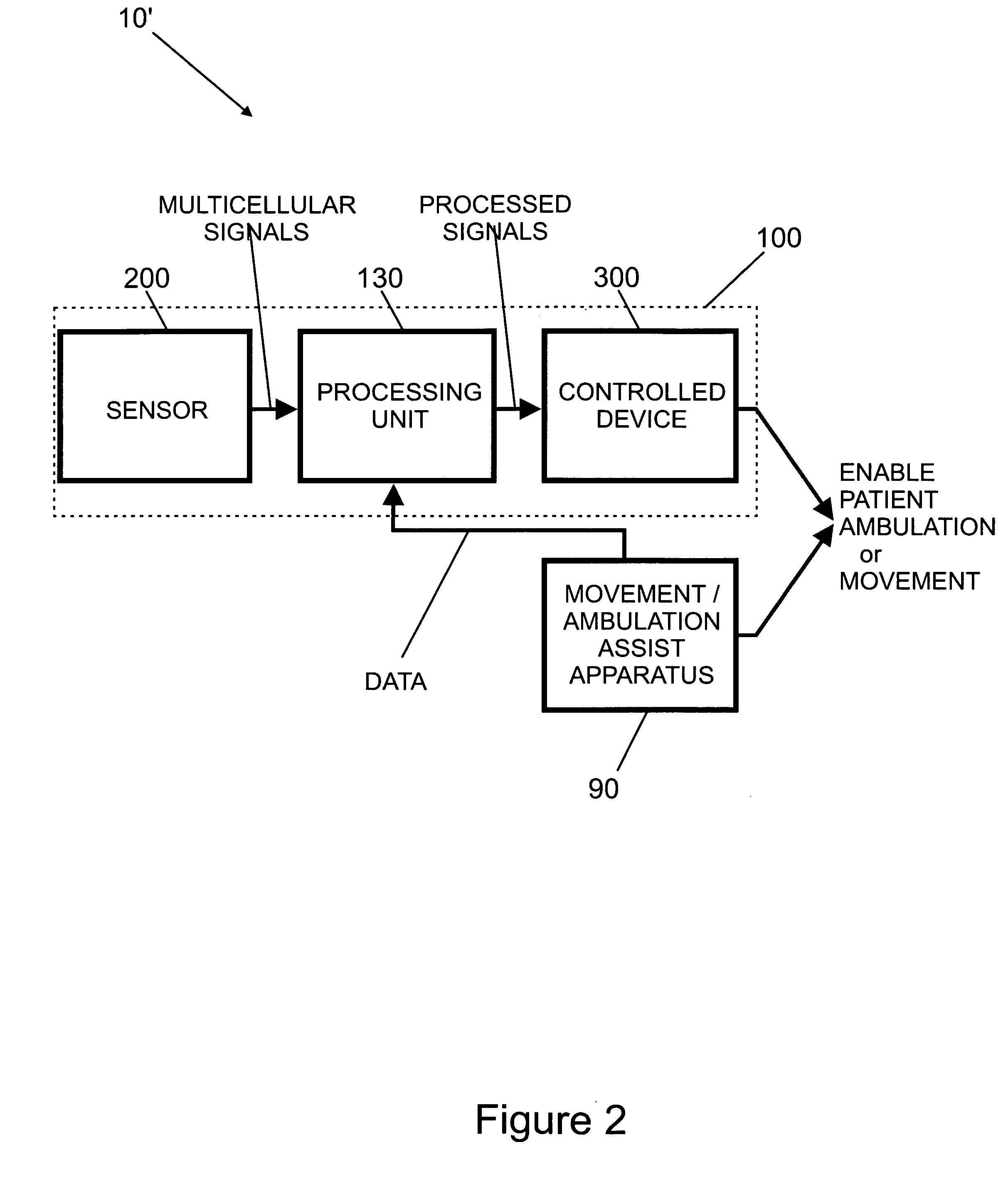 Multi-device patient ambulation system