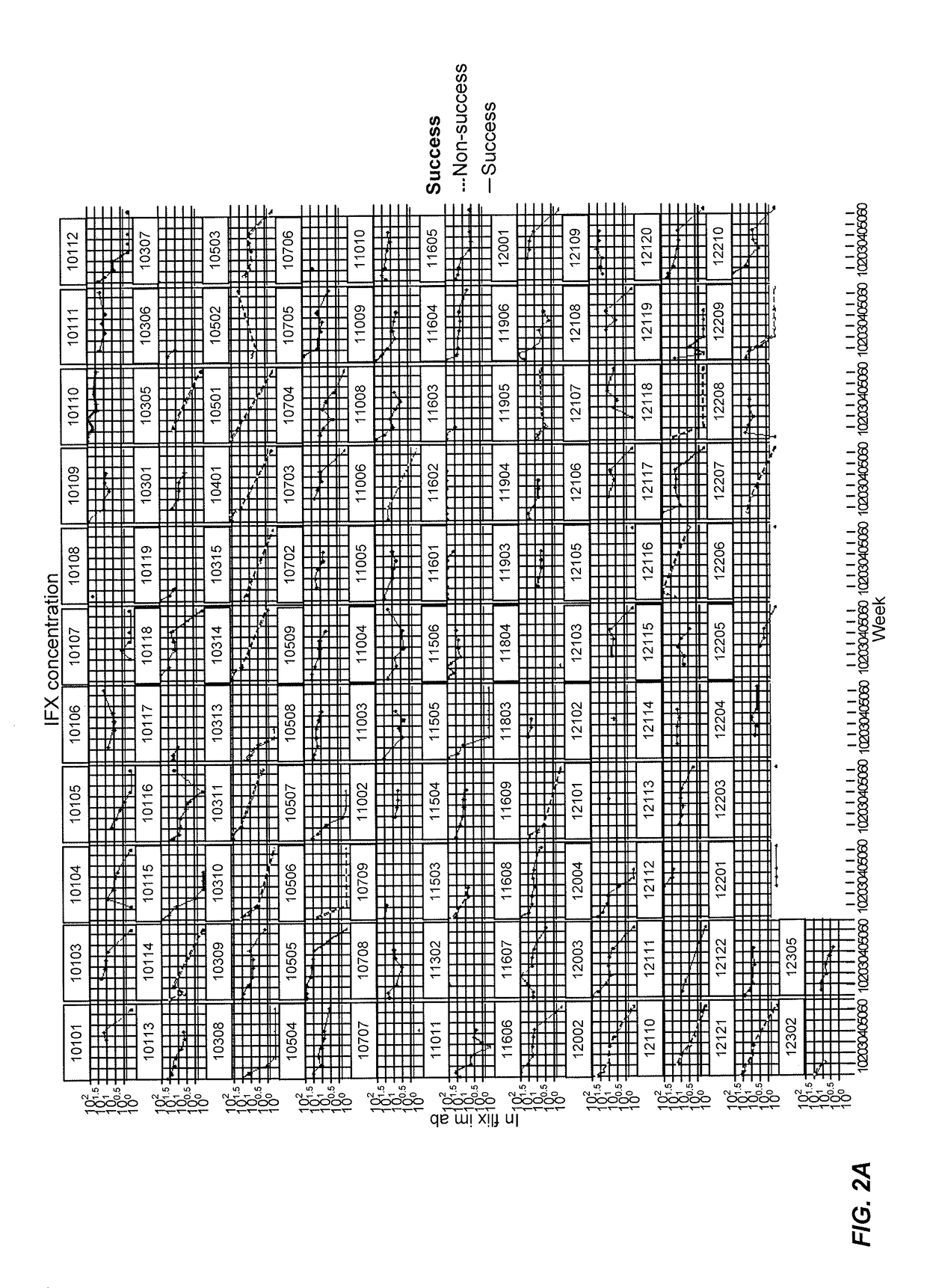 Methods of disease activity profiling for personalized therapy management