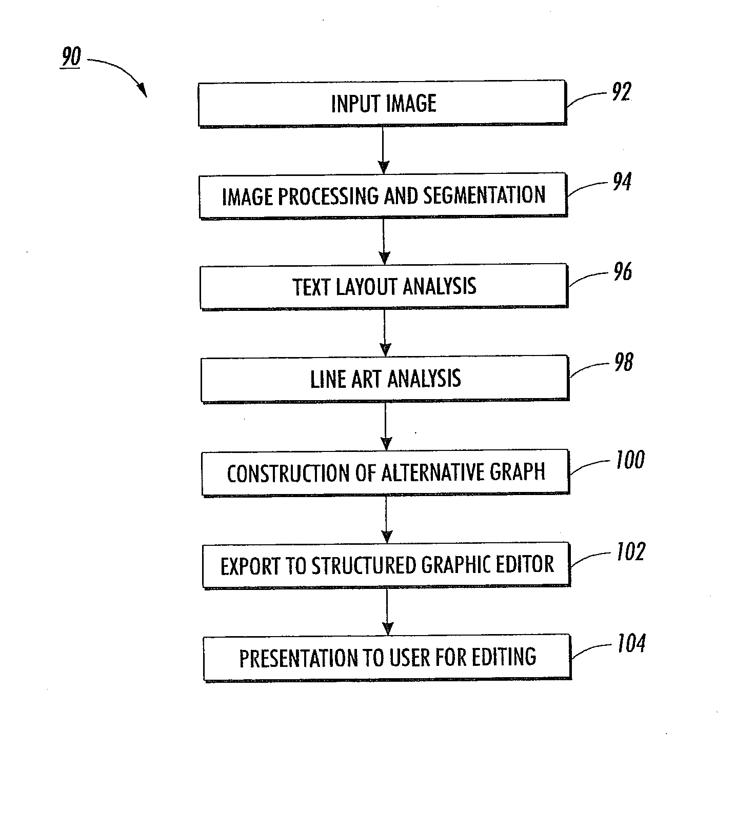 Method and apparatus to convert digital ink images for use in a structured text/graphics editor