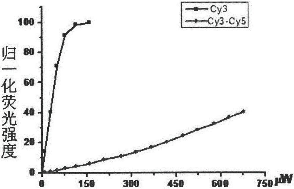 A Super-resolution Imaging Method Based on Fluorescence Resonance Energy Transfer