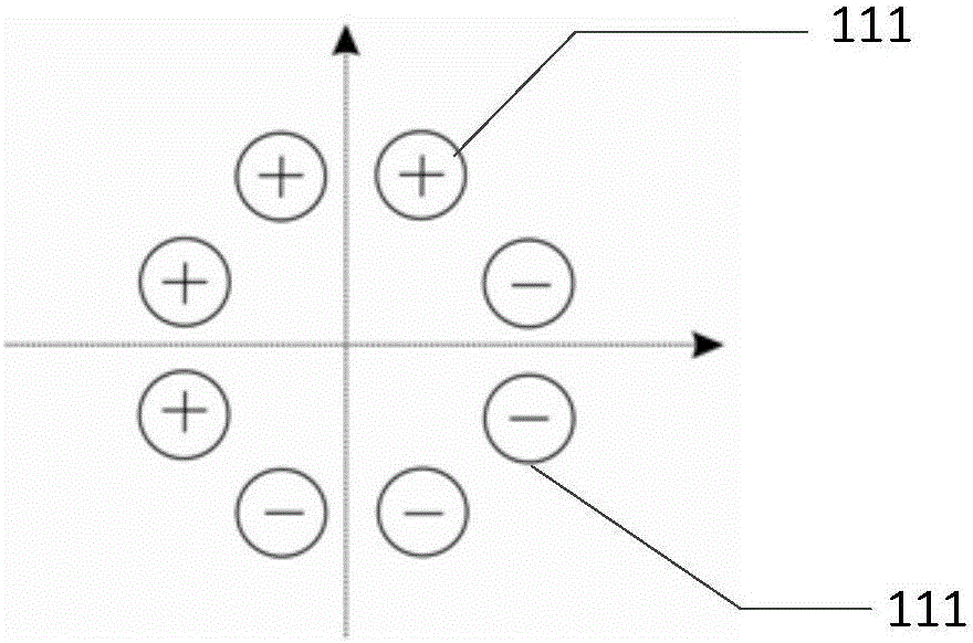 Ion beam regulating device, ion optical system and secondary ion mass spectrometer