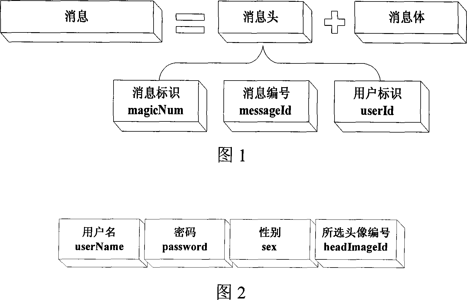 Online game message interaction protocol on mobile platform based on CS architecture