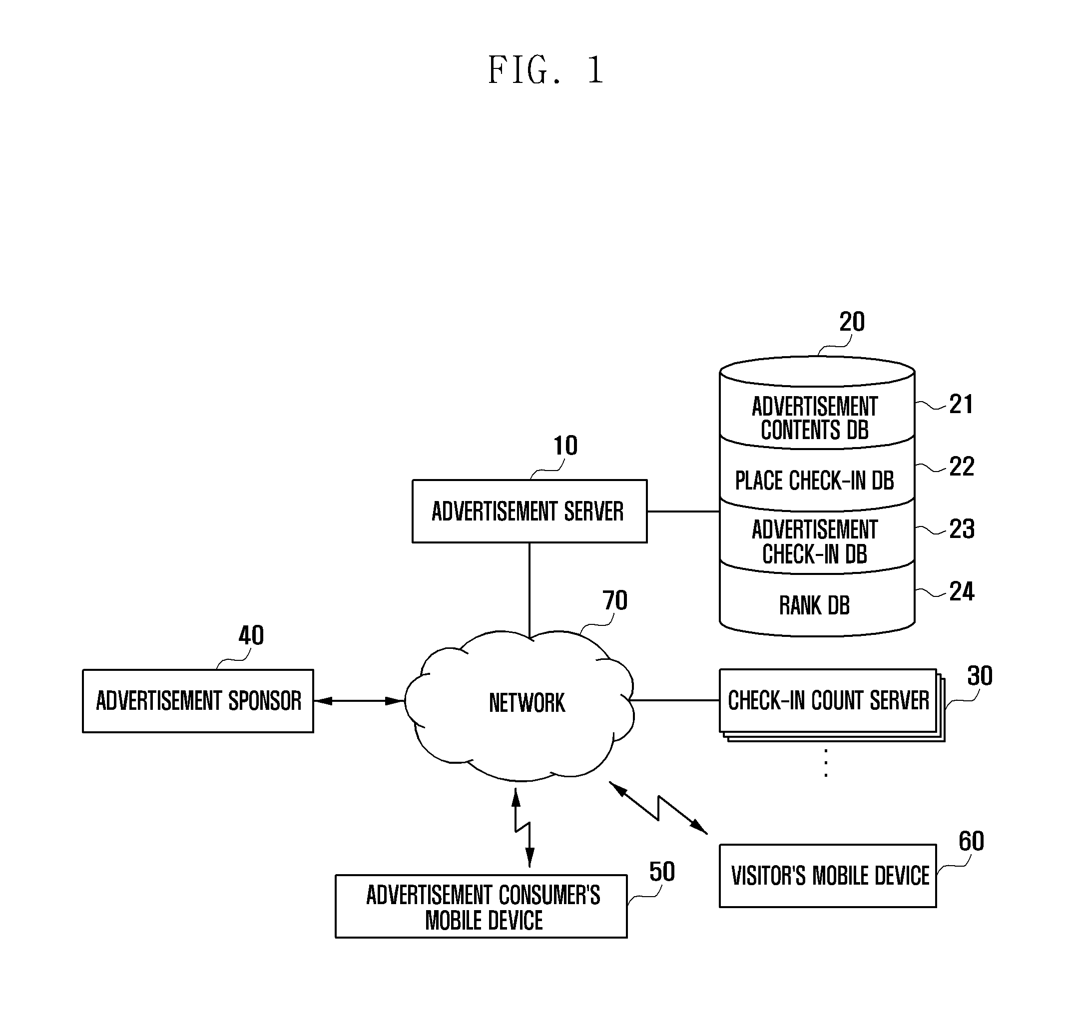 Method and system for providing location-based advertisement contents