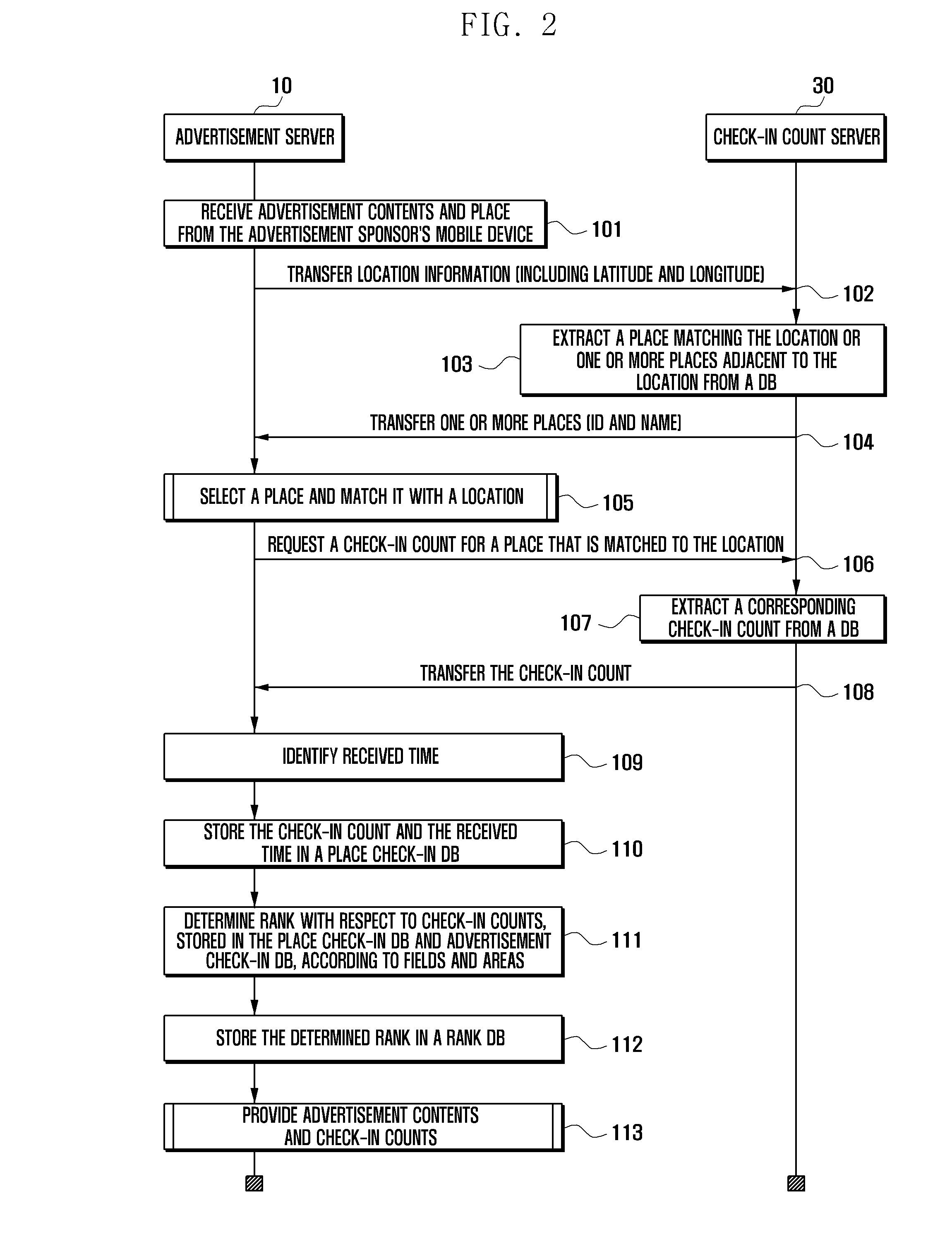 Method and system for providing location-based advertisement contents