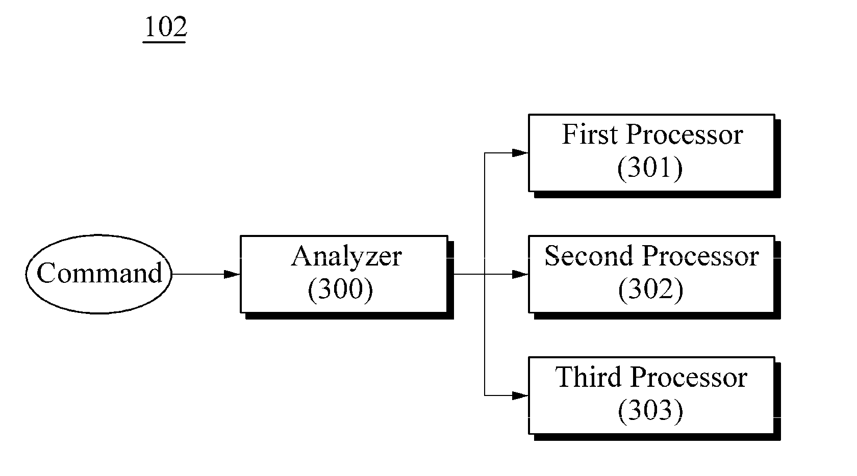 Scheduler of reconfigurable array, method of scheduling commands, and computing apparatus