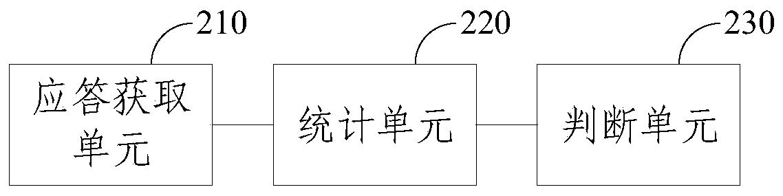 Automatic release method and device in communication abnormal scene