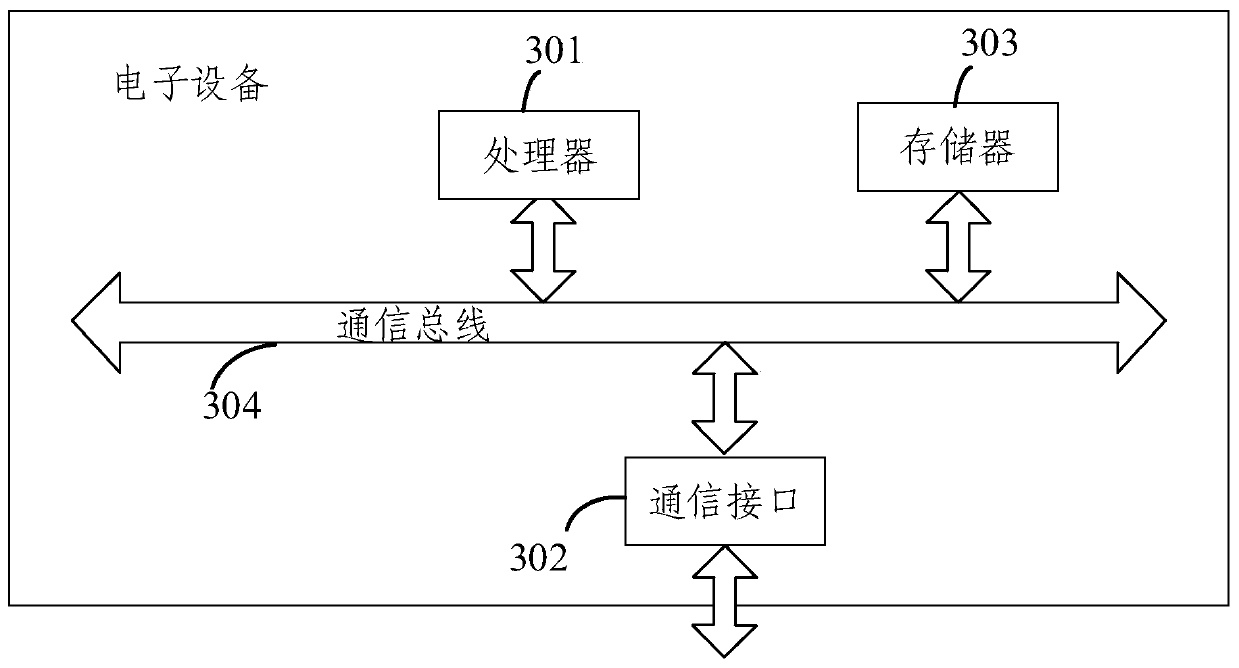 Automatic release method and device in communication abnormal scene