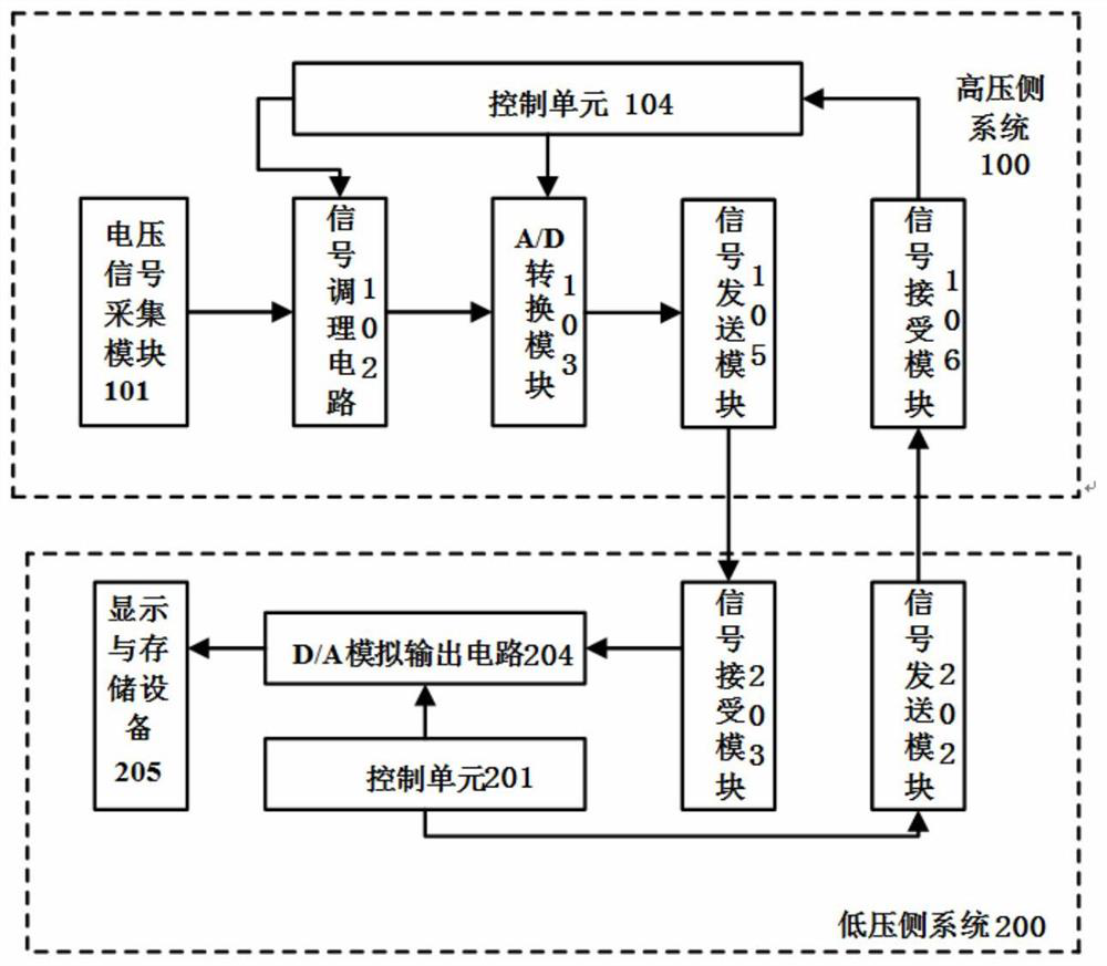 A voltage measurement method and device based on space capacitance voltage division