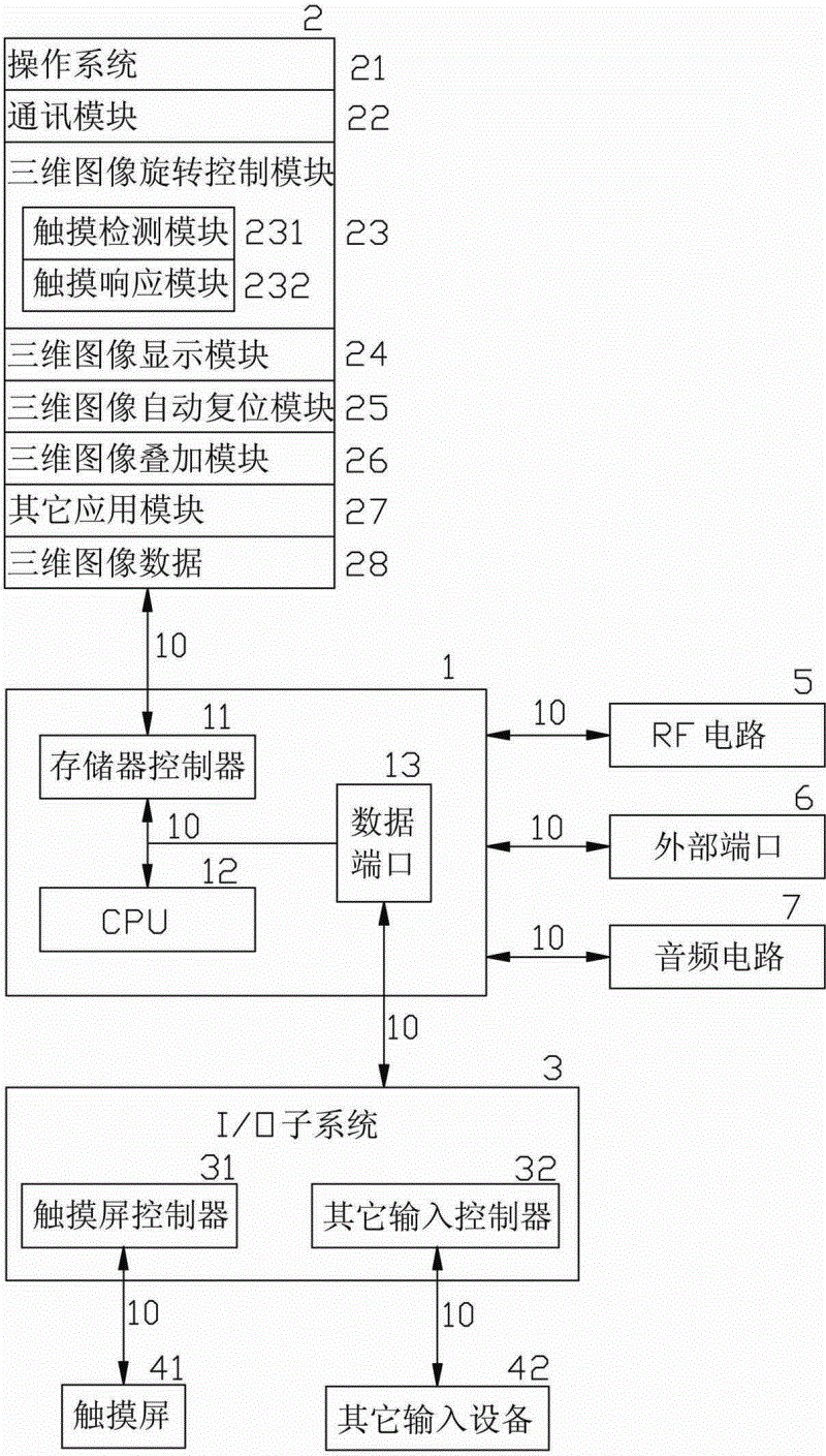 Touch screen electronic equipment-based method for accessing subfile