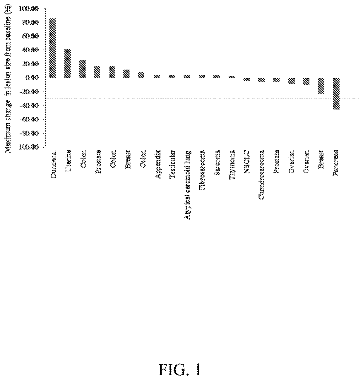 Oxabicycloheptanes for modulation of immune response