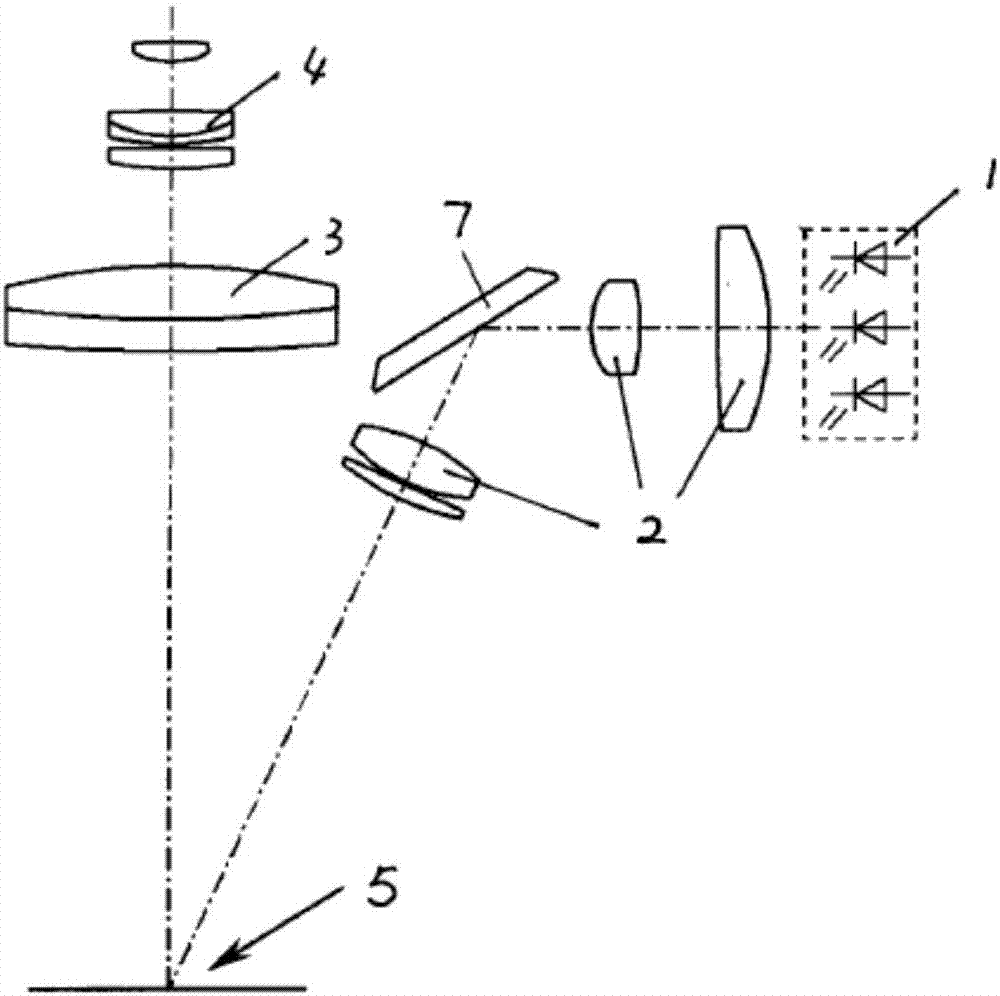 Optical system of surgery microscope