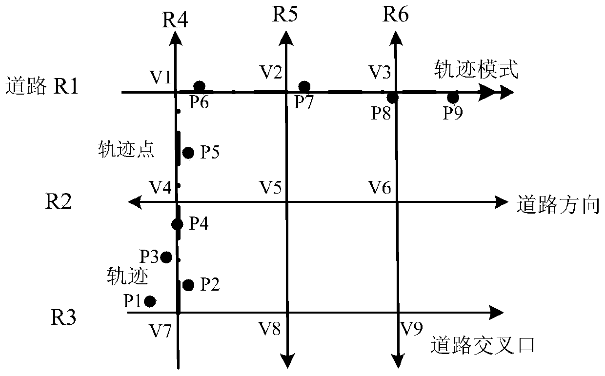 Data management method and device