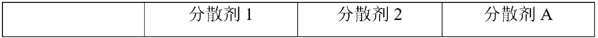 Phosphate-ester dispersing agent and preparing method and application thereof