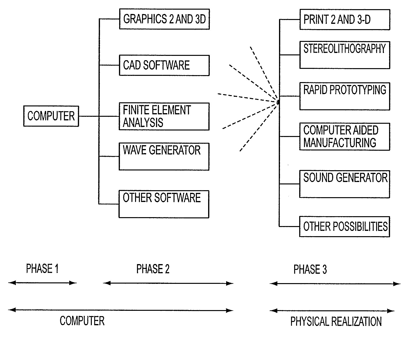 Method and apparatus for synthesizing and analyzing patterns