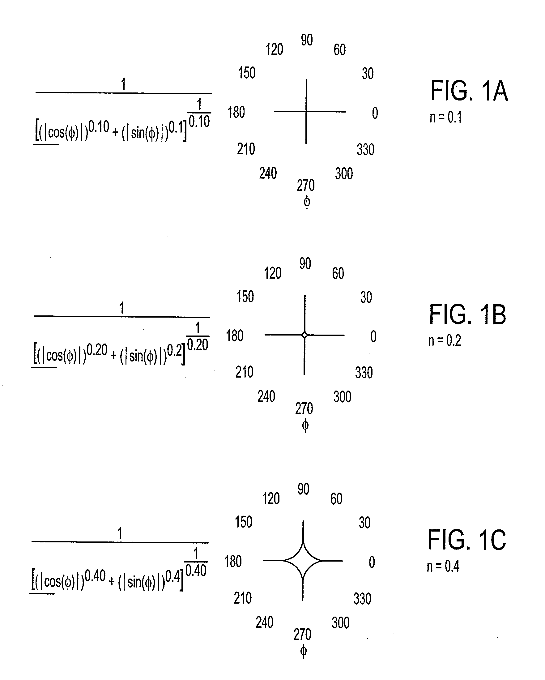 Method and apparatus for synthesizing and analyzing patterns