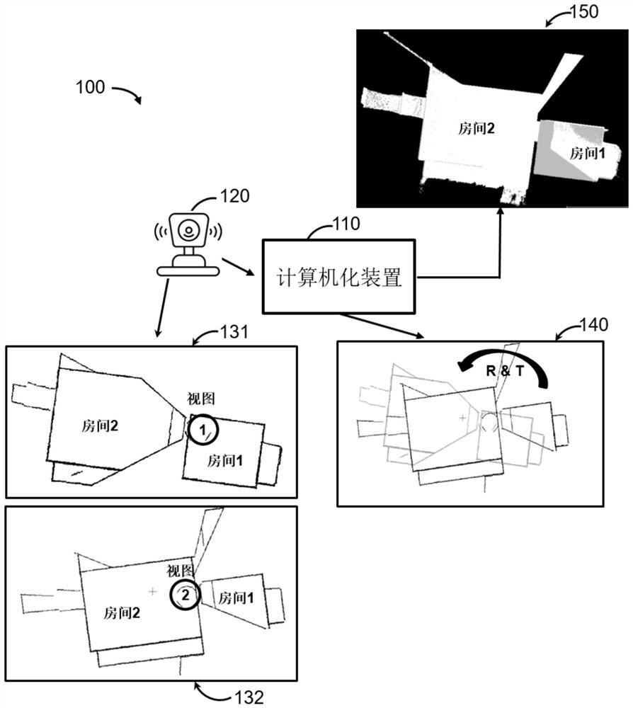 Method and system for global registration between 3D scans