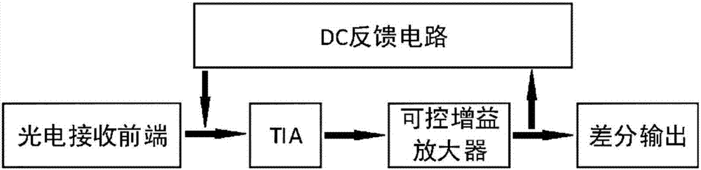 FSC (forward scatter) receiving system of flow cytometer