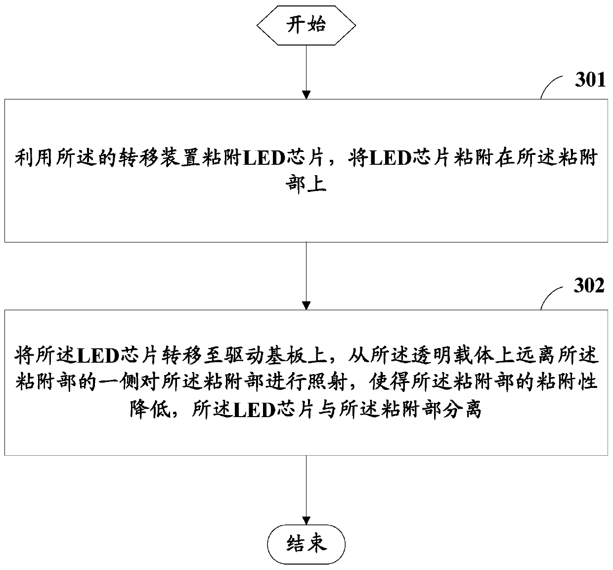 Transfer device and manufacturing method of display substrate